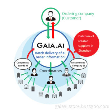 Hardware Manufacturing/Supply Chain Management Service